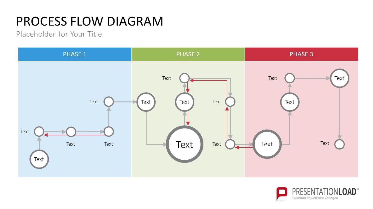 Flow диаграмма. Diagram placeholder.