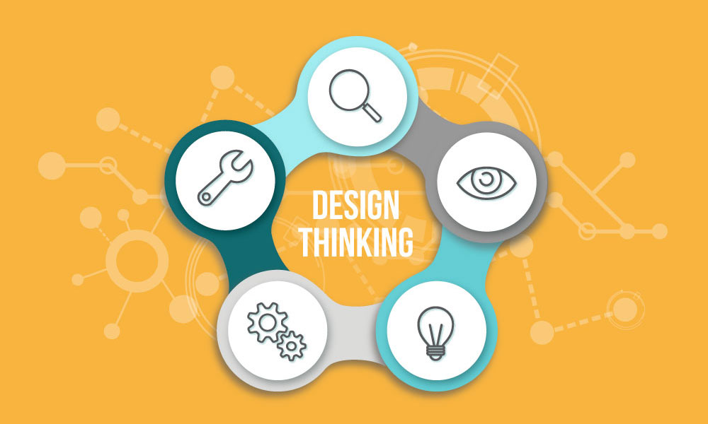 Think vs thinking. Дизайн мышление. Design thinking картинки. Дизайн мышление Flat. Технология дизайн мышления.