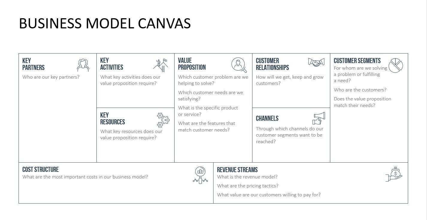 Build Your Company with the (Platform) Business Model Canvas