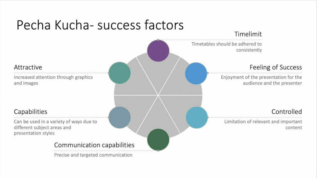 PechaKucha Presentations The Art Of Visual Storytelling 2023 