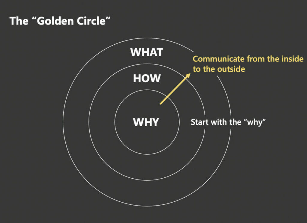 Start with the why in presentations!