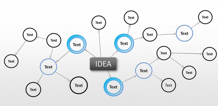 How To Create A Mind Map In Powerpoint Presentationload