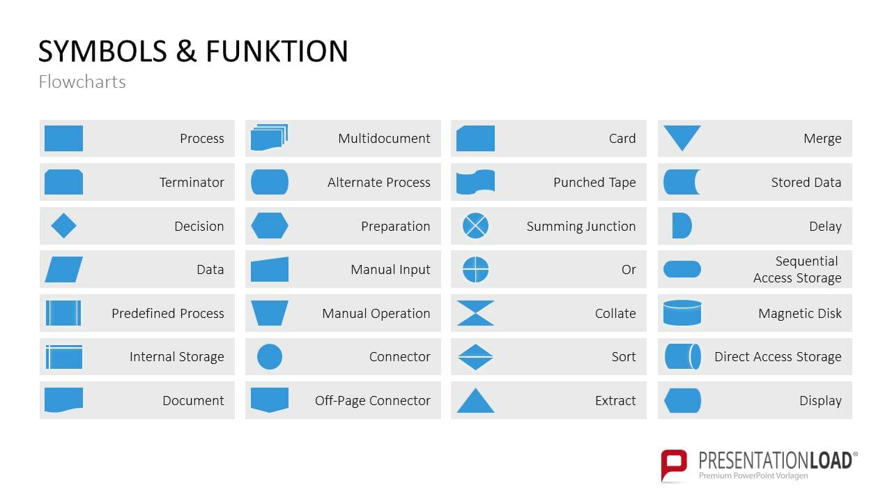 Create Powerpoint Flowcharts: The Easy Guide