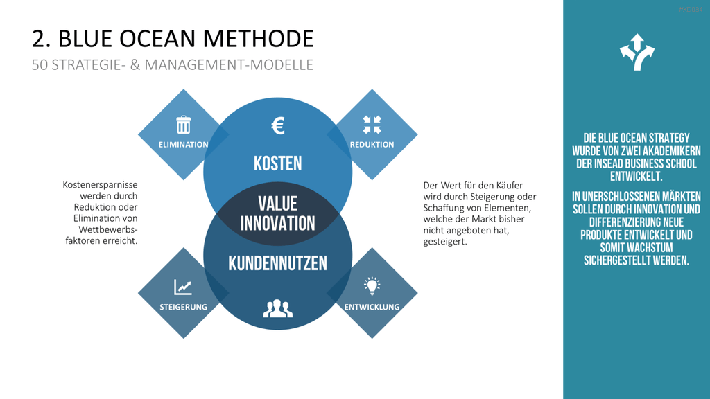 150 Strategie- & Management-Modelle (Bundle) PowerPoint-Vorlage