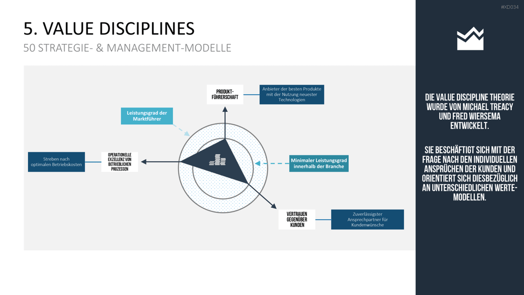 150 Strategie- & Management-Modelle (Bundle) PowerPoint-Vorlage