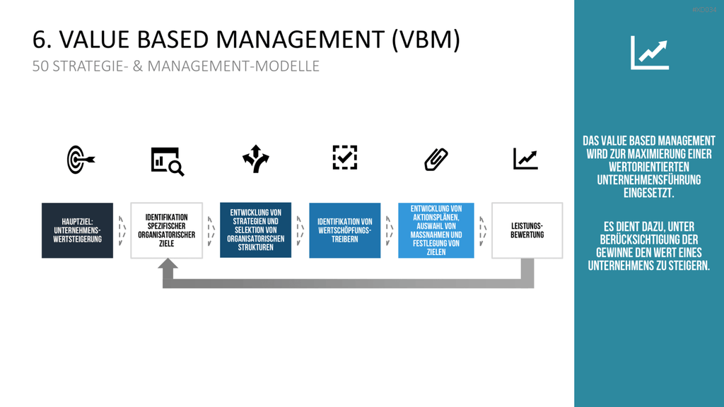 150 Strategie- & Management-Modelle (Bundle) PowerPoint-Vorlage