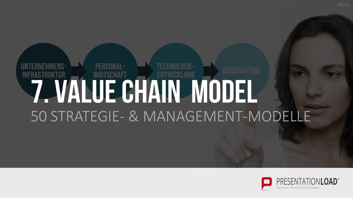 150 Strategie- & Management-Modelle (Bundle) PowerPoint-Vorlage