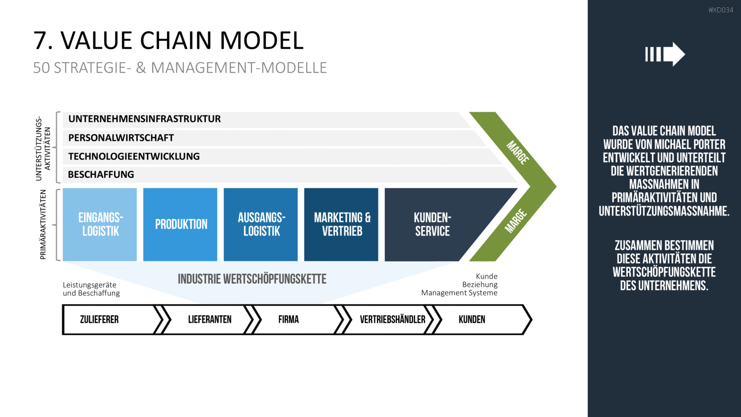 150 Strategie- & Management-Modelle (Bundle) PowerPoint-Vorlage