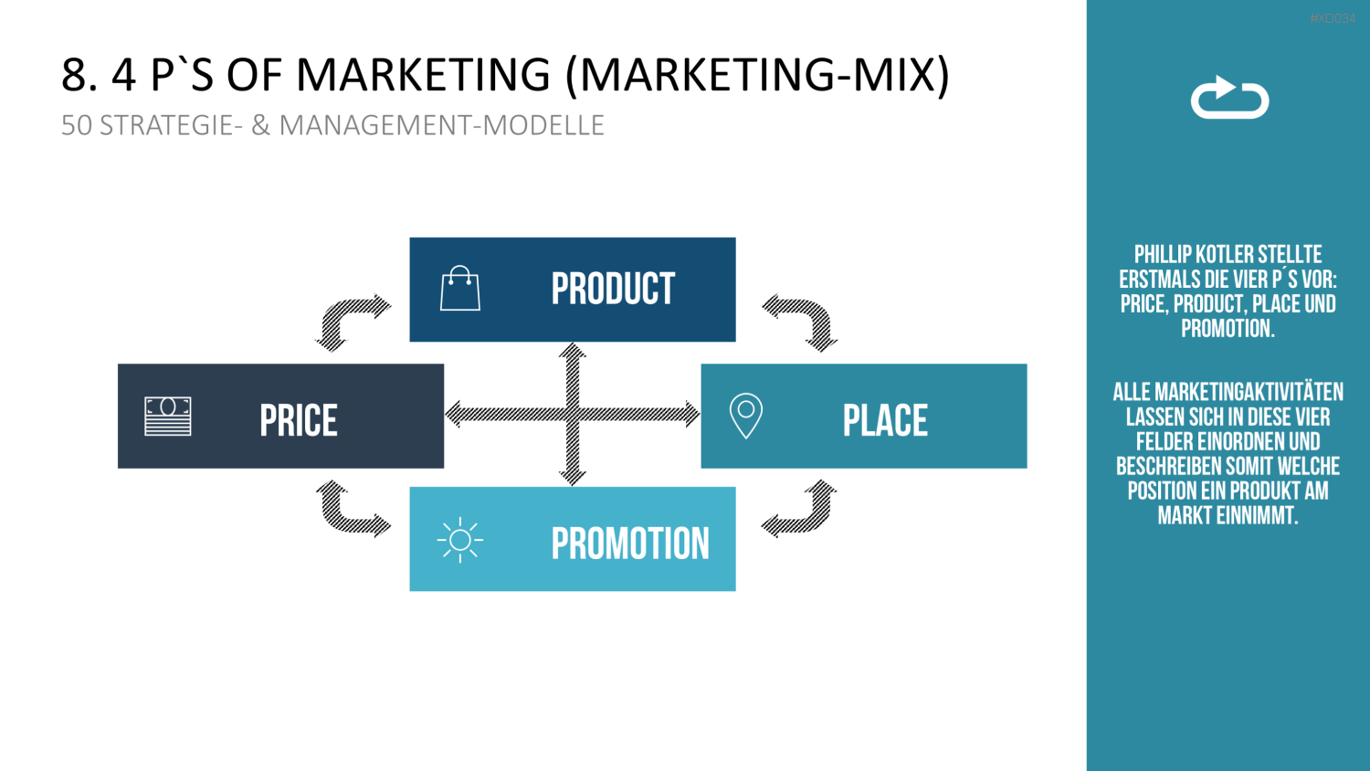 150 Strategie- & Management-Modelle (Bundle) PowerPoint-Vorlage