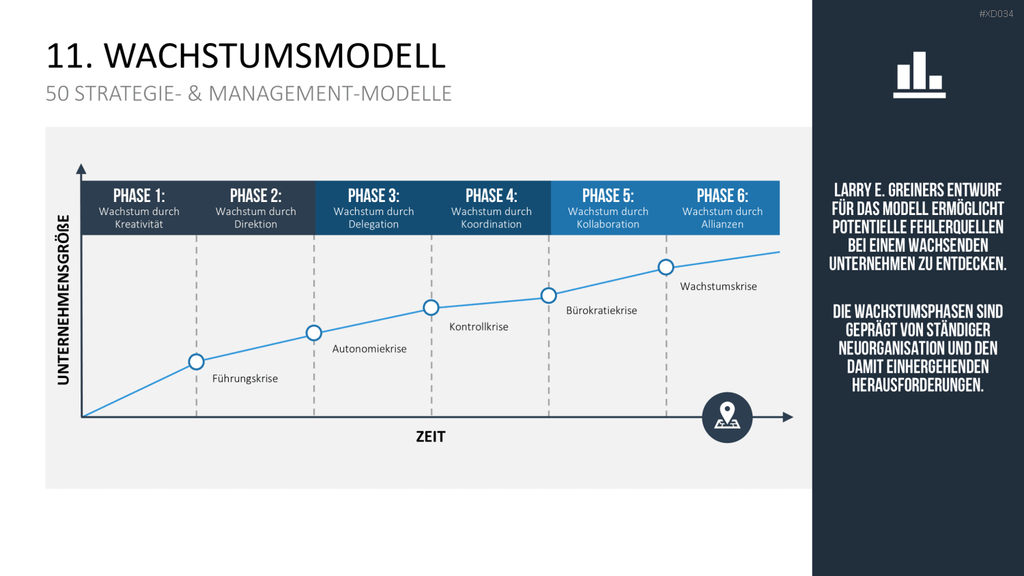 150 Strategie- & Management-Modelle (Bundle) PowerPoint-Vorlage