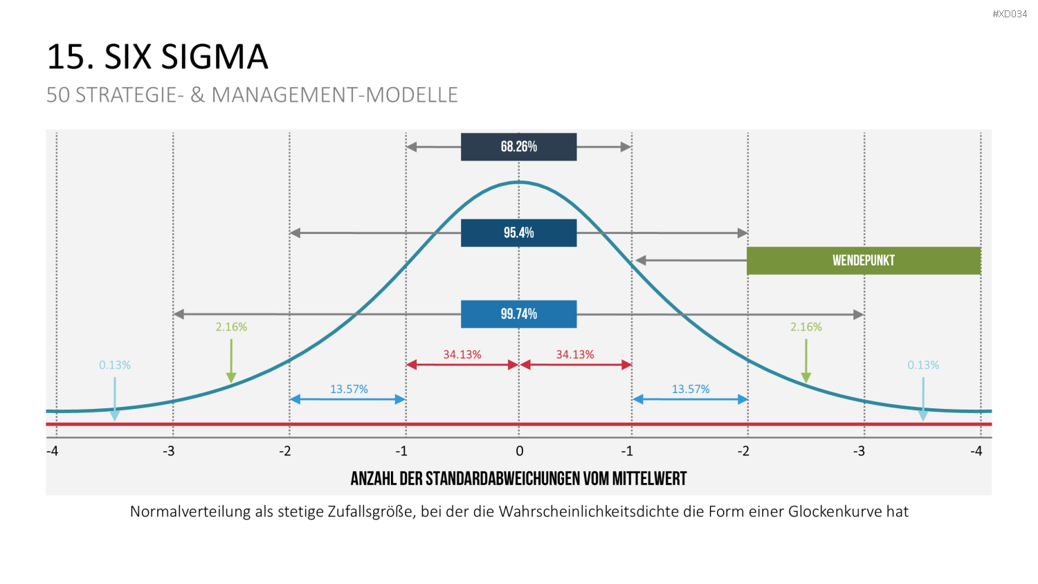 150 Strategie- & Management-Modelle (Bundle) PowerPoint-Vorlage