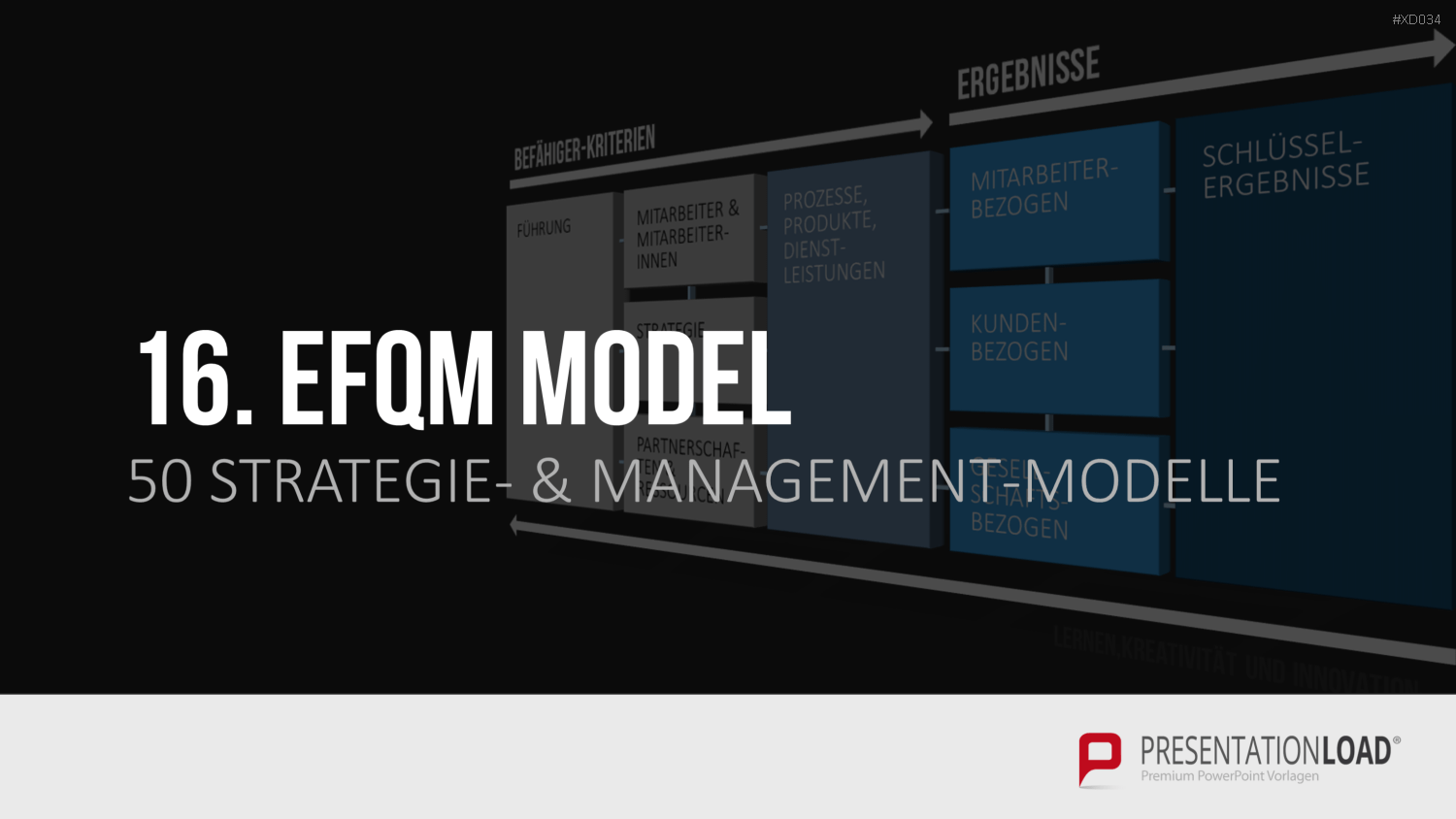 150 Strategie- & Management-Modelle (Bundle) PowerPoint-Vorlage