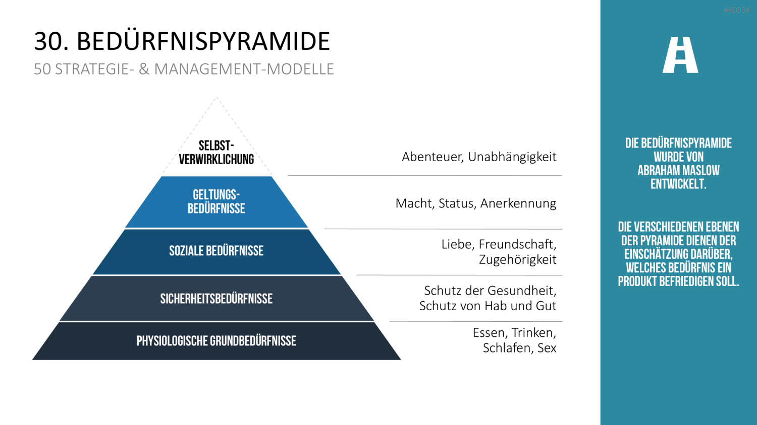 150 Strategie- & Management-Modelle (Bundle) PowerPoint-Vorlage