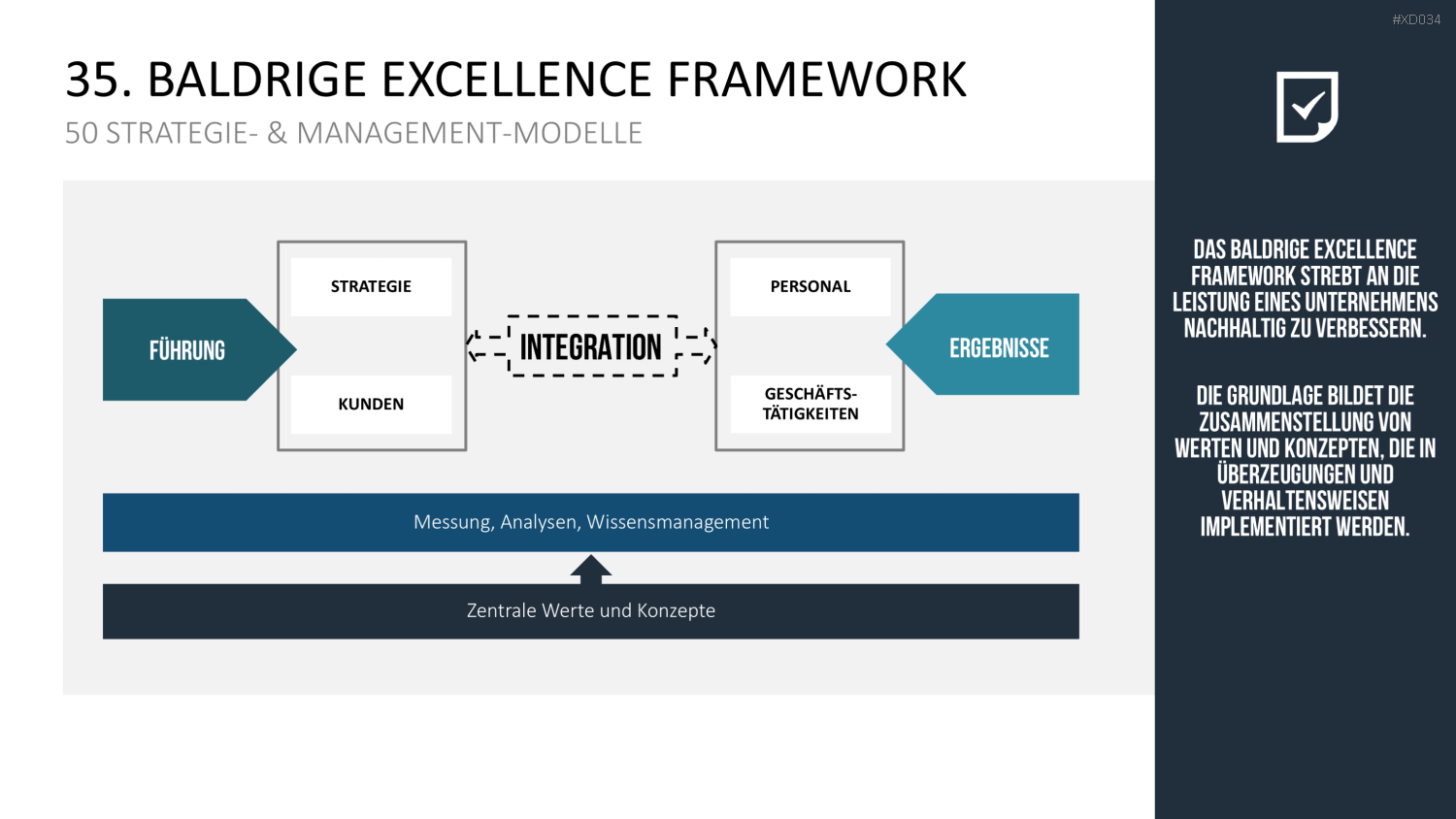 150 Strategie- & Management-Modelle (Bundle) PowerPoint-Vorlage