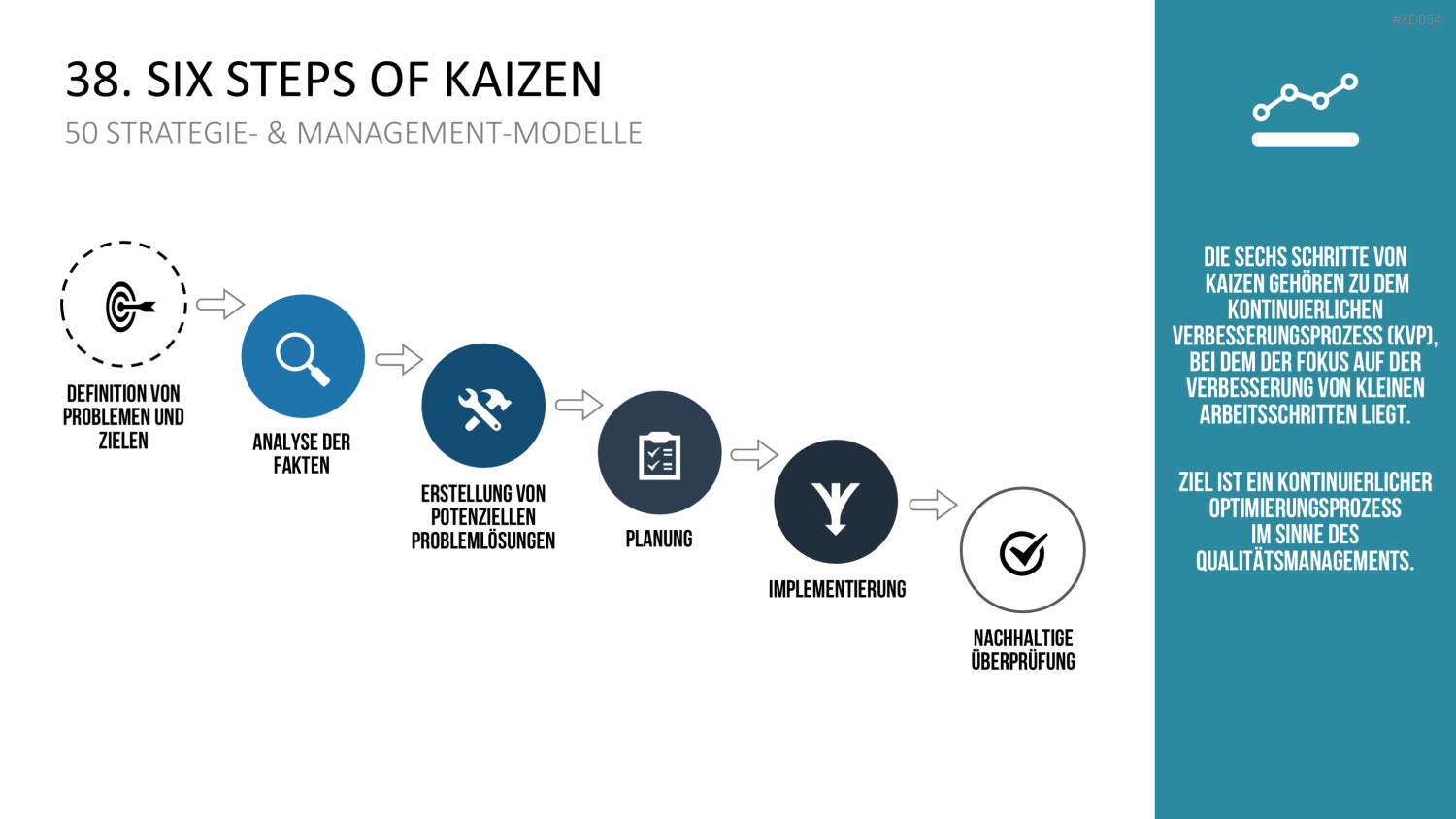 150 Strategie- & Management-Modelle (Bundle) PowerPoint-Vorlage
