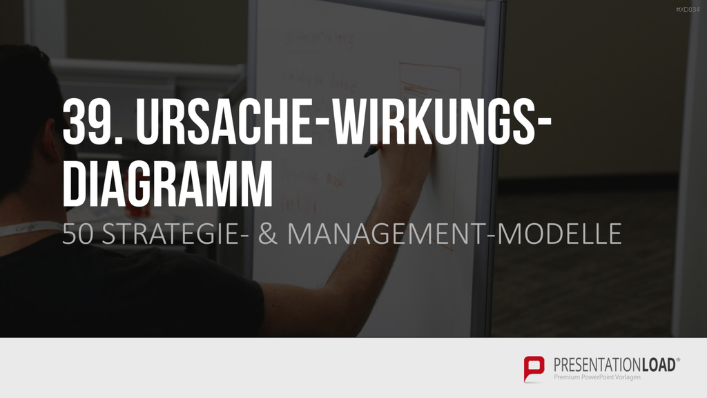 150 Strategie- & Management-Modelle (Bundle) PowerPoint-Vorlage