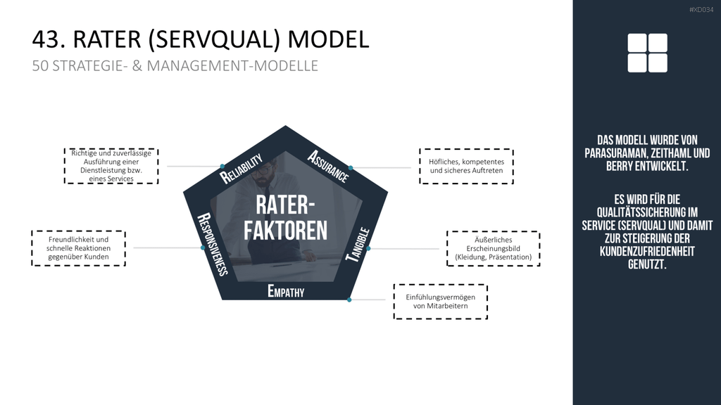 150 Strategie- & Management-Modelle (Bundle) PowerPoint-Vorlage