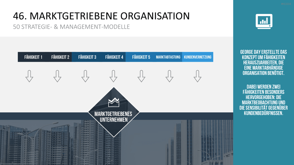 150 Strategie- & Management-Modelle (Bundle) PowerPoint-Vorlage