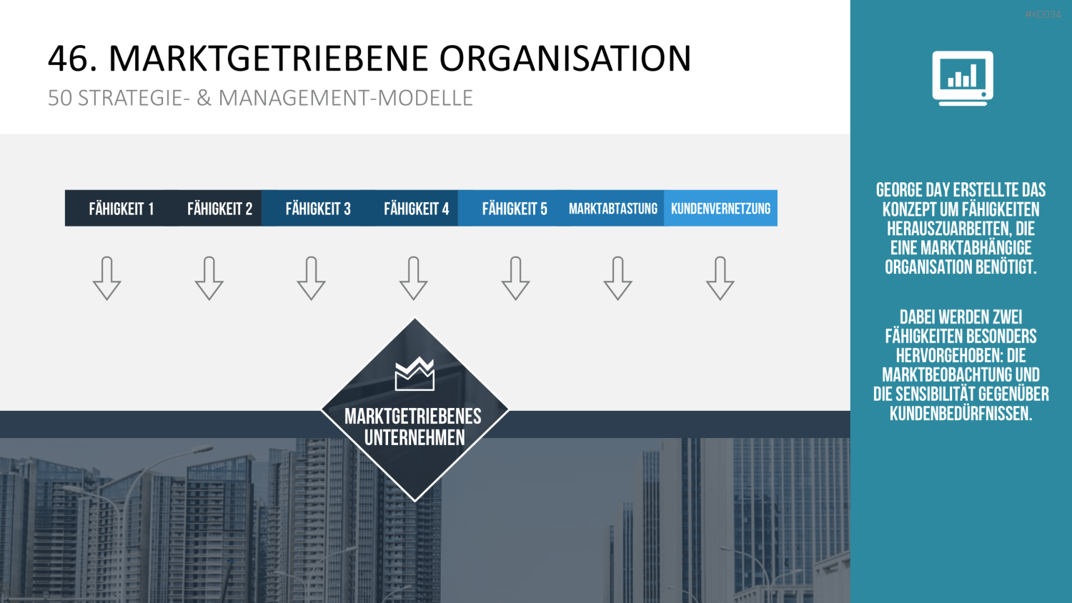 150 Strategie- & Management-Modelle (Bundle) PowerPoint-Vorlage
