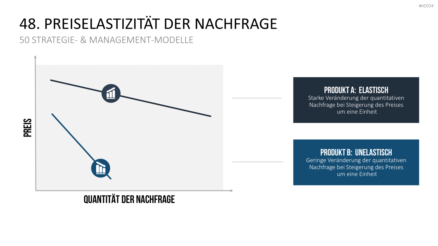 150 Strategie- & Management-Modelle (Bundle) PowerPoint-Vorlage