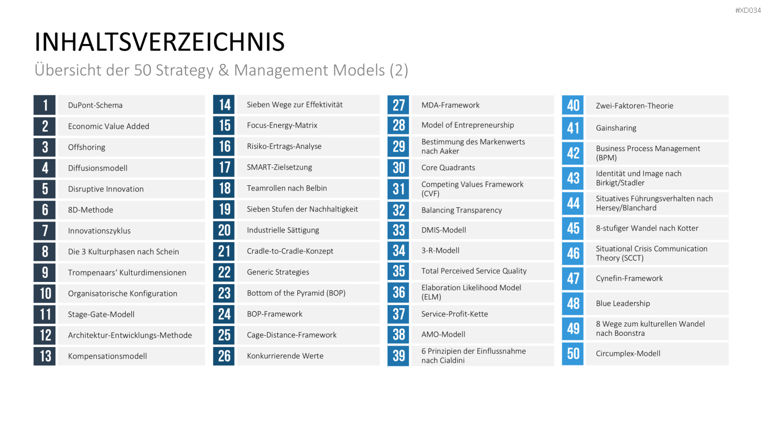 150 Strategie- & Management-Modelle (Bundle) PowerPoint-Vorlage