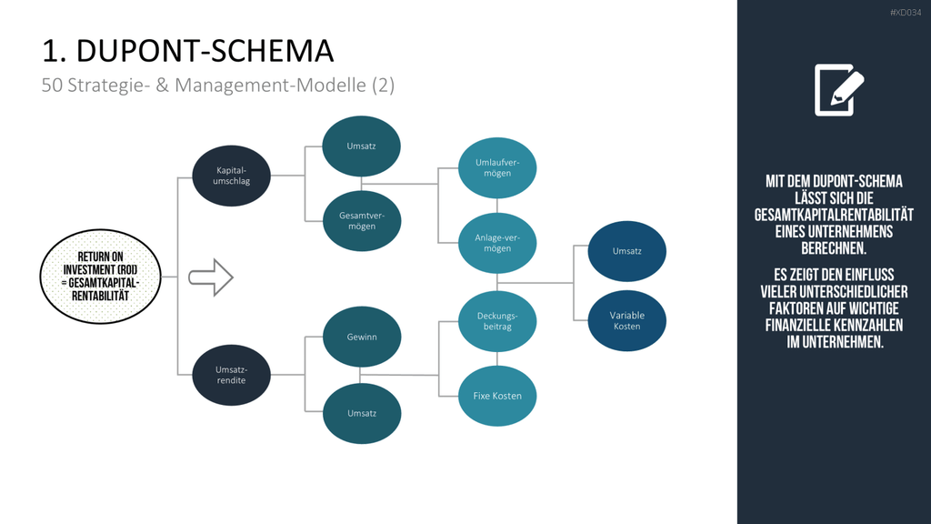 150 Strategie- & Management-Modelle (Bundle) PowerPoint-Vorlage