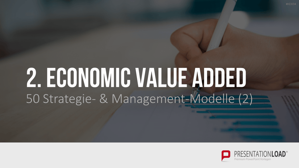 150 Strategie- & Management-Modelle (Bundle) PowerPoint-Vorlage