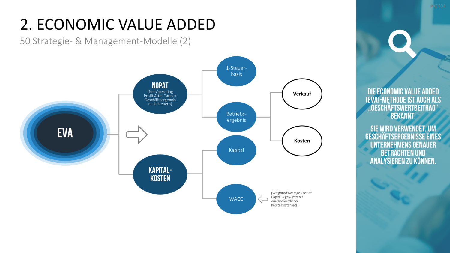 150 Strategie- & Management-Modelle (Bundle) PowerPoint-Vorlage