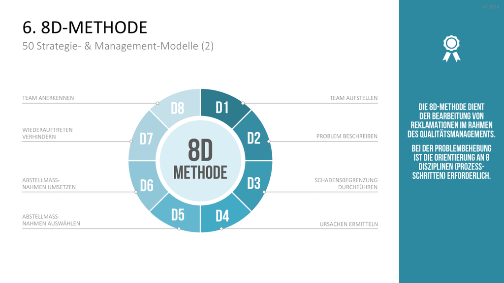 150 Strategie- & Management-Modelle (Bundle) PowerPoint-Vorlage