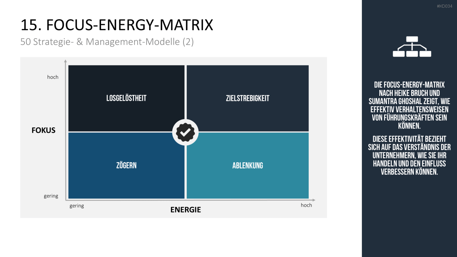 150 Strategie- & Management-Modelle (Bundle) PowerPoint-Vorlage