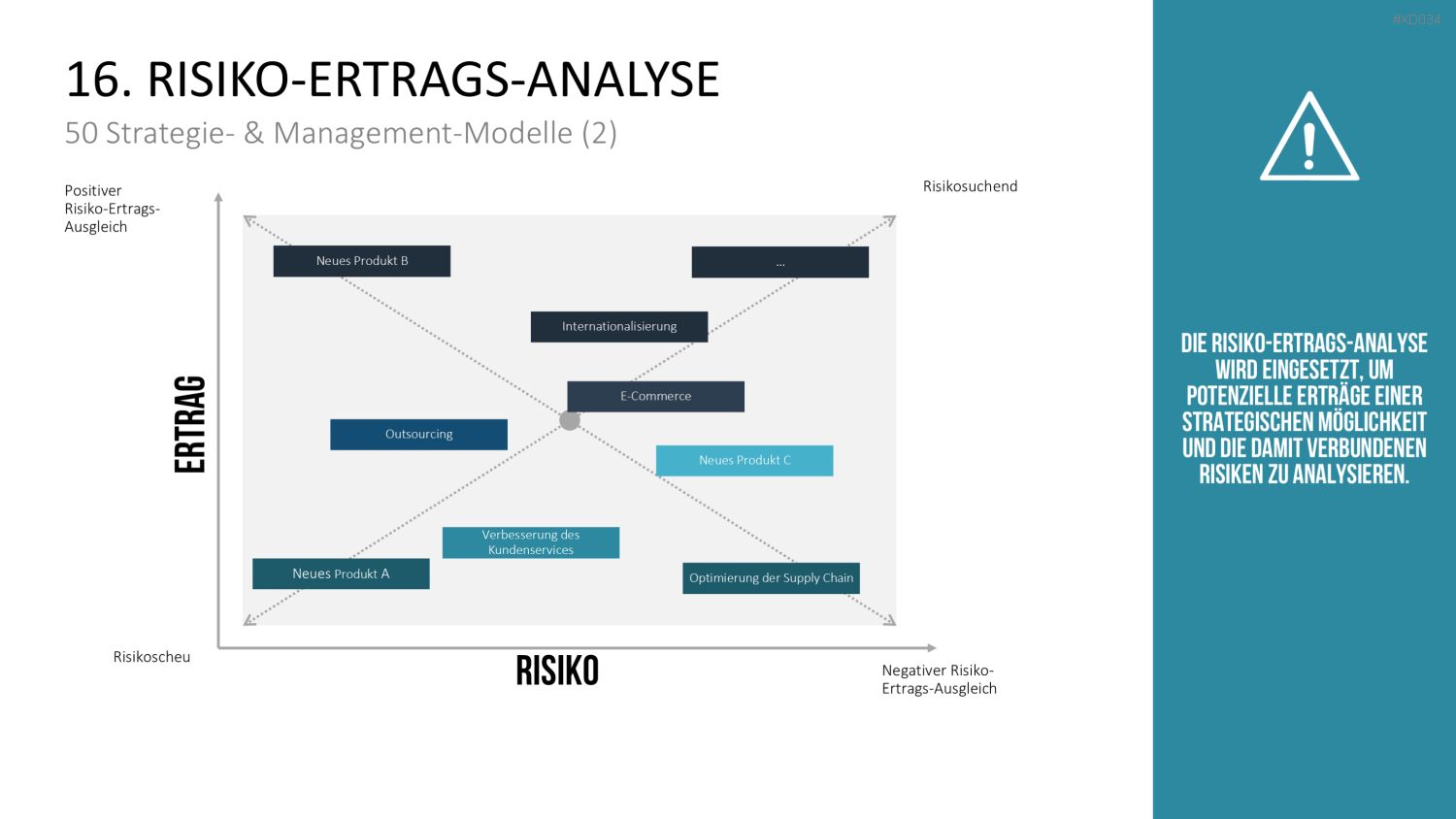 150 Strategie- & Management-Modelle (Bundle) PowerPoint-Vorlage