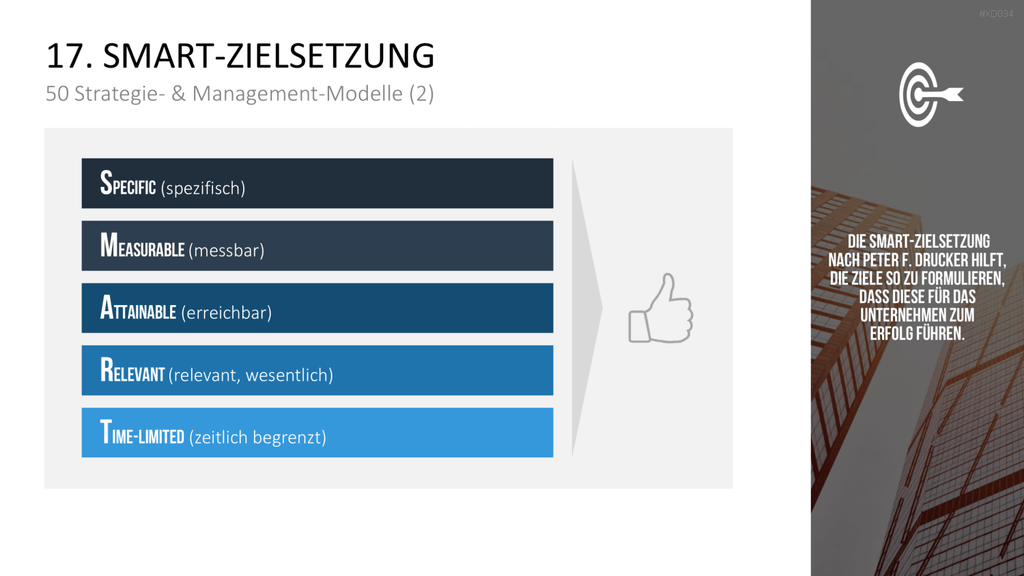 150 Strategie- & Management-Modelle (Bundle) PowerPoint-Vorlage