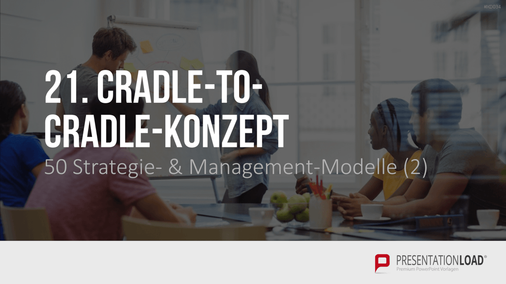 150 Strategie- & Management-Modelle (Bundle) PowerPoint-Vorlage