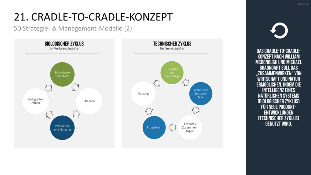 150 Strategie- & Management-Modelle (Bundle) PowerPoint-Vorlage
