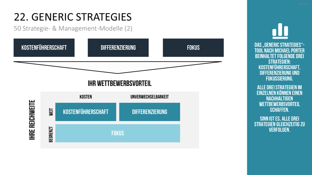 150 Strategie- & Management-Modelle (Bundle) PowerPoint-Vorlage