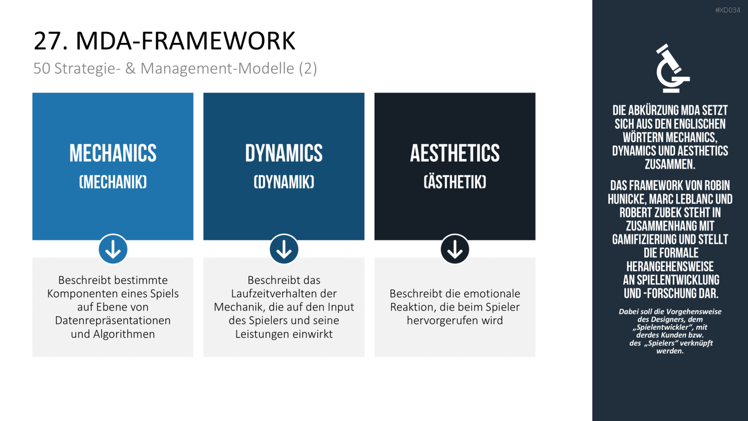 150 Strategie- & Management-Modelle (Bundle) PowerPoint-Vorlage
