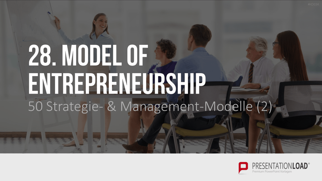 150 Strategie- & Management-Modelle (Bundle) PowerPoint-Vorlage