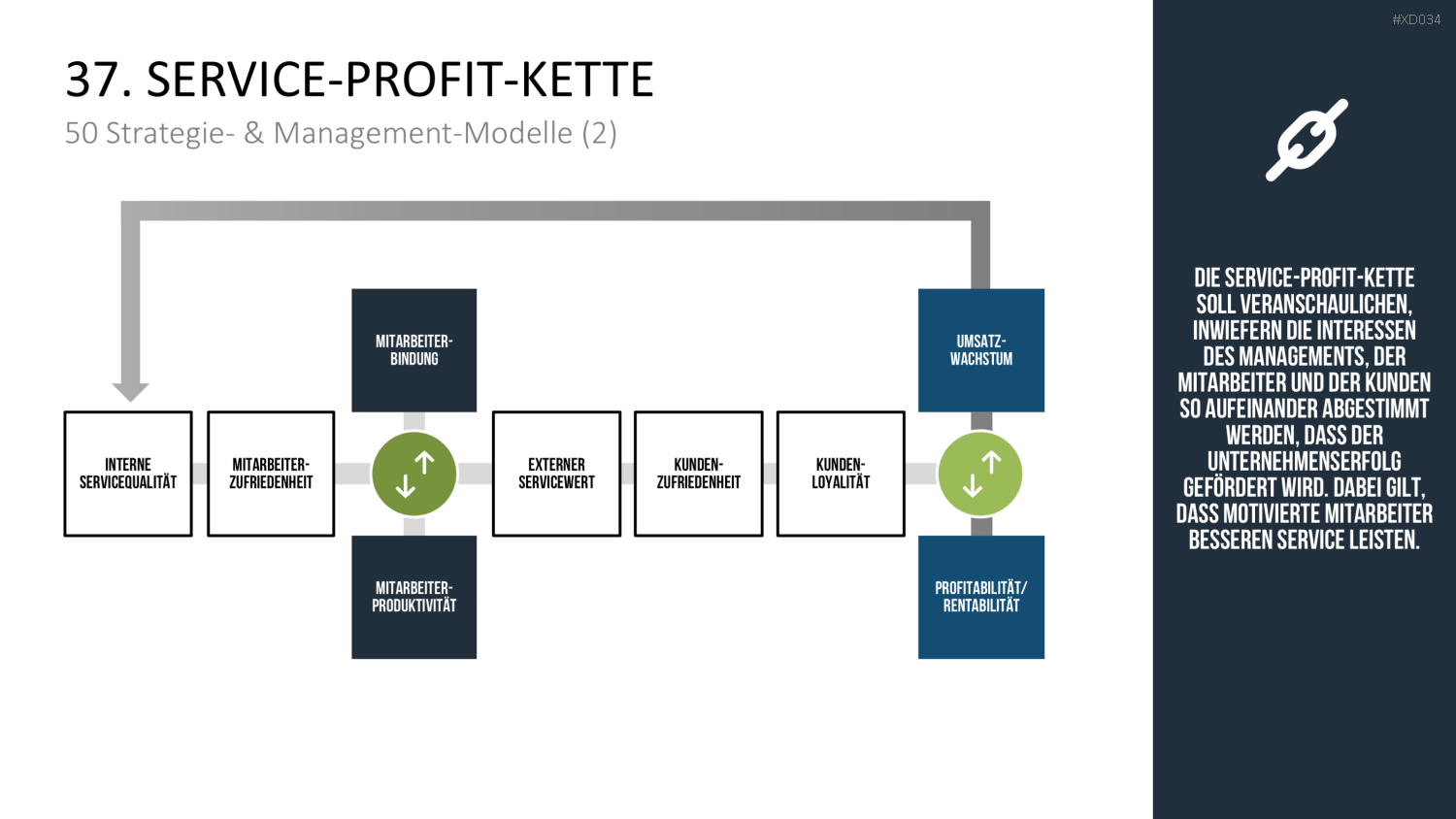 150 Strategie- & Management-Modelle (Bundle) PowerPoint-Vorlage