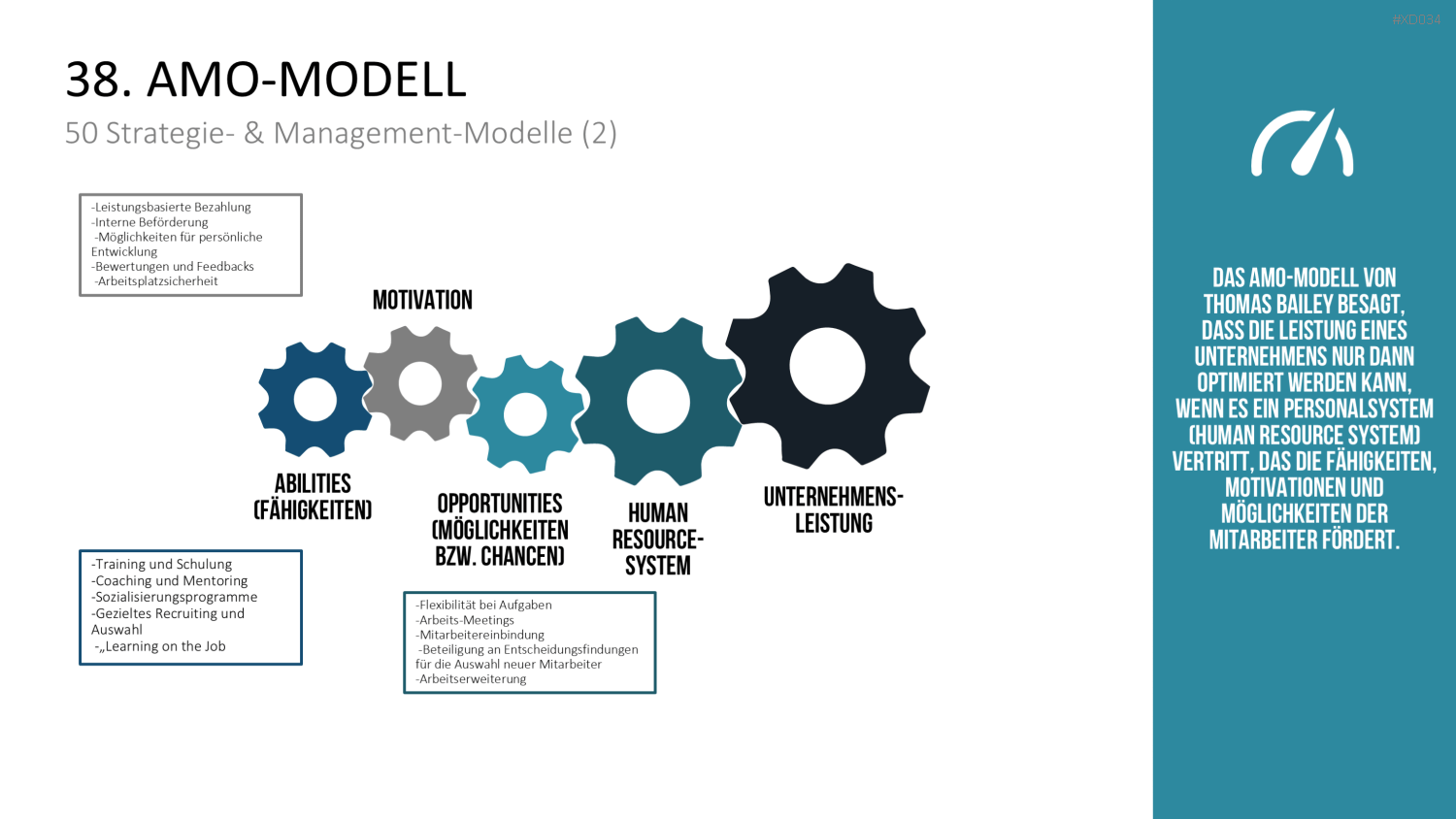 150 Strategie- & Management-Modelle (Bundle) PowerPoint-Vorlage