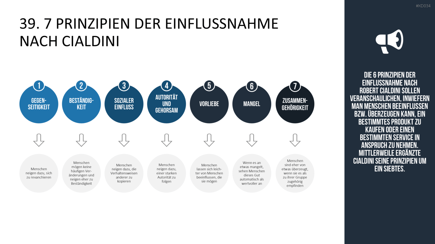 150 Strategie- & Management-Modelle (Bundle) PowerPoint-Vorlage