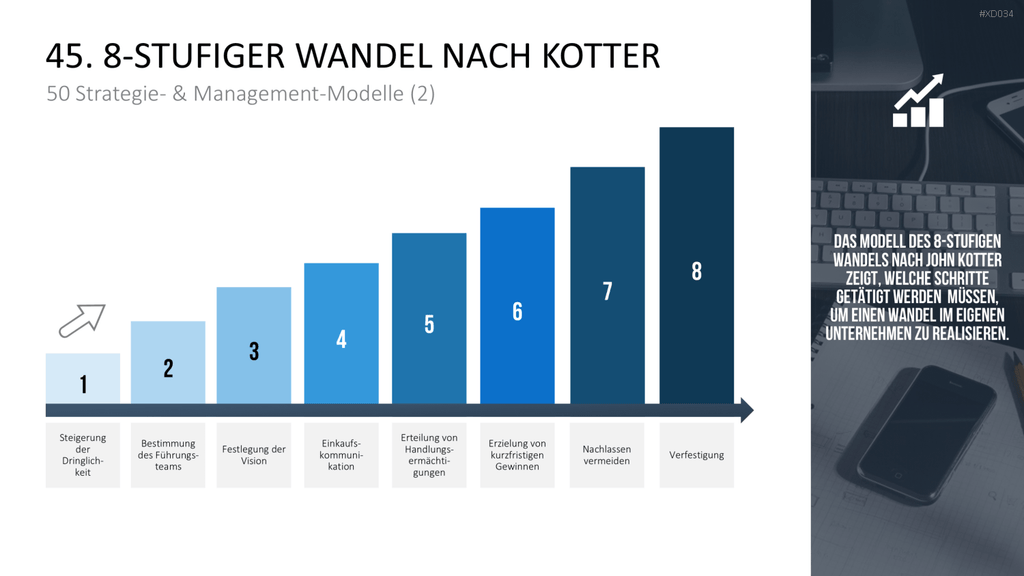 150 Strategie- & Management-Modelle (Bundle) PowerPoint-Vorlage