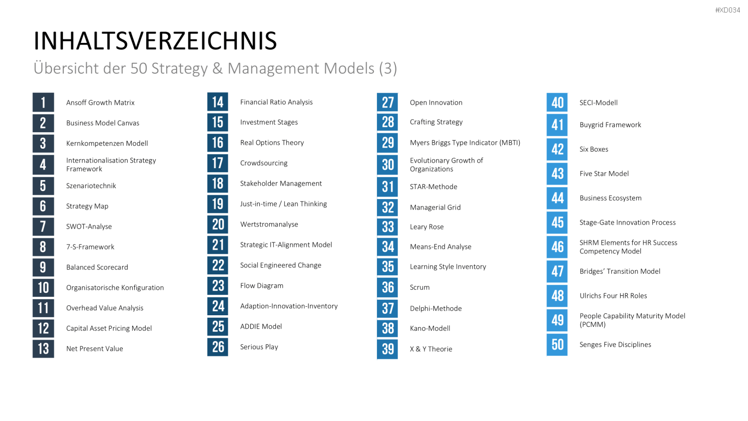 150 Strategie- & Management-Modelle (Bundle) PowerPoint-Vorlage