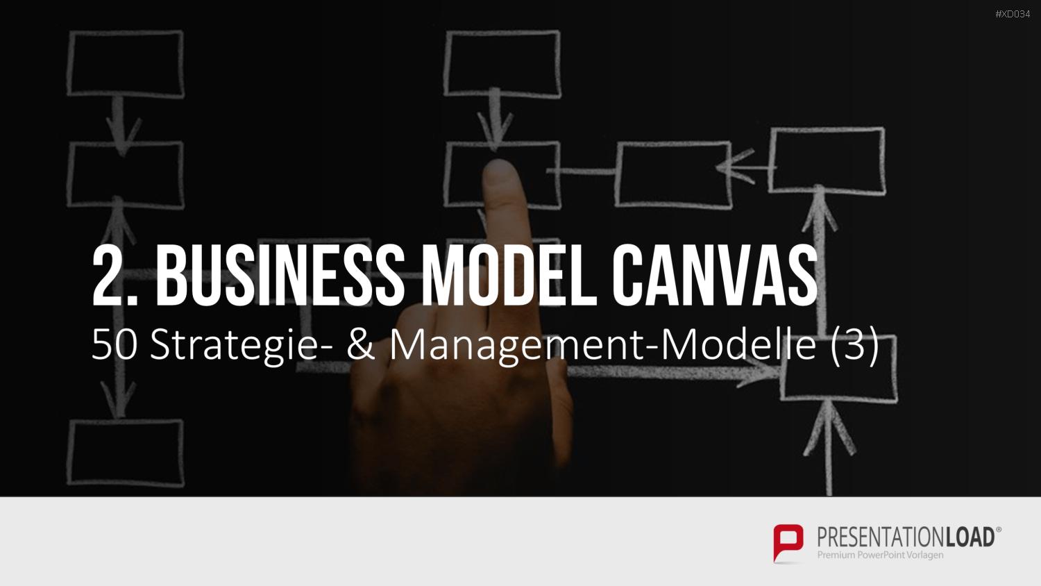 150 Strategie- & Management-Modelle (Bundle) PowerPoint-Vorlage