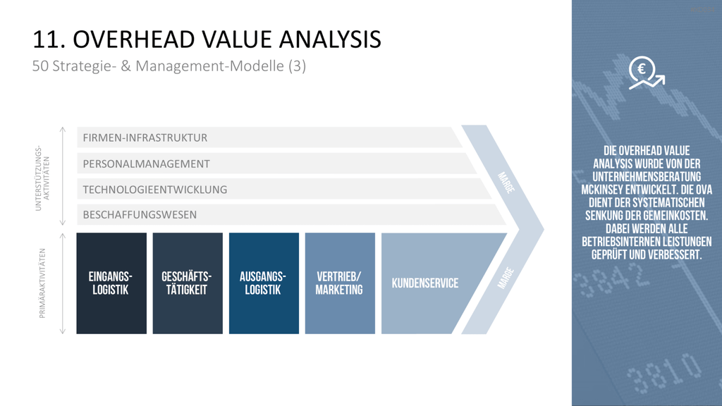 150 Strategie- & Management-Modelle (Bundle) PowerPoint-Vorlage
