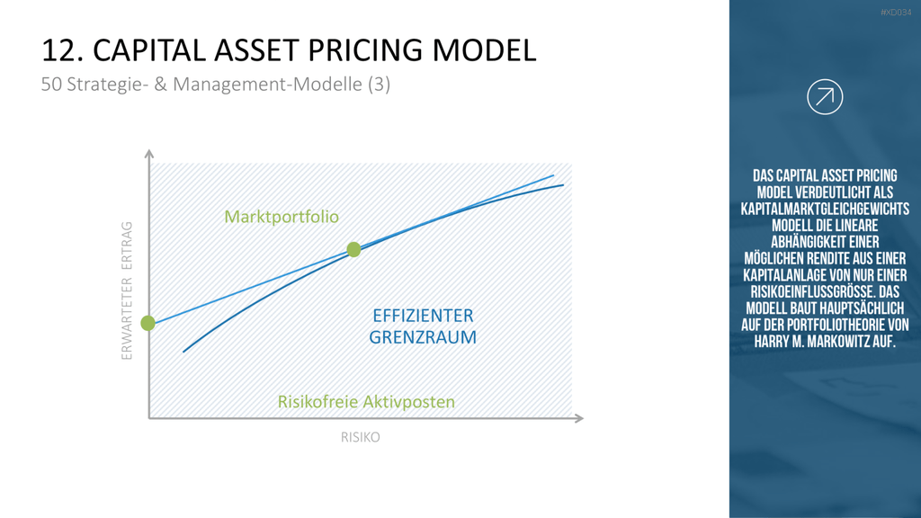 150 Strategie- & Management-Modelle (Bundle) PowerPoint-Vorlage