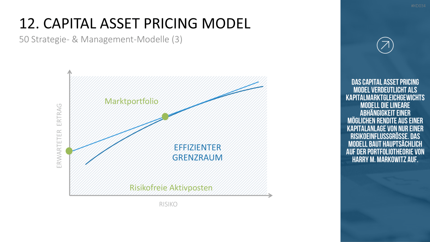 150 Strategie- & Management-Modelle (Bundle) PowerPoint-Vorlage
