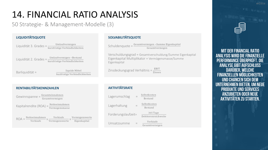 150 Strategie- & Management-Modelle (Bundle) PowerPoint-Vorlage