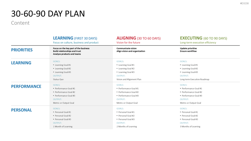 30-60-90 Day Plan PowerPoint-Vorlage