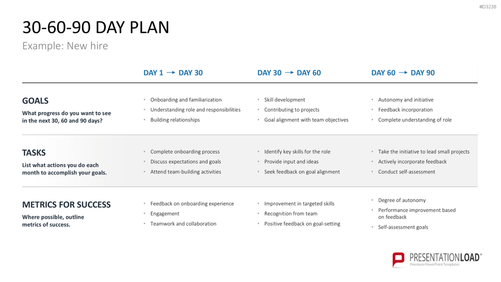 30-60-90 Day Plan PowerPoint-Vorlage