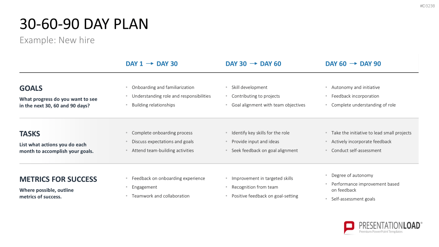 30-60-90 Day Plan PowerPoint-Vorlage